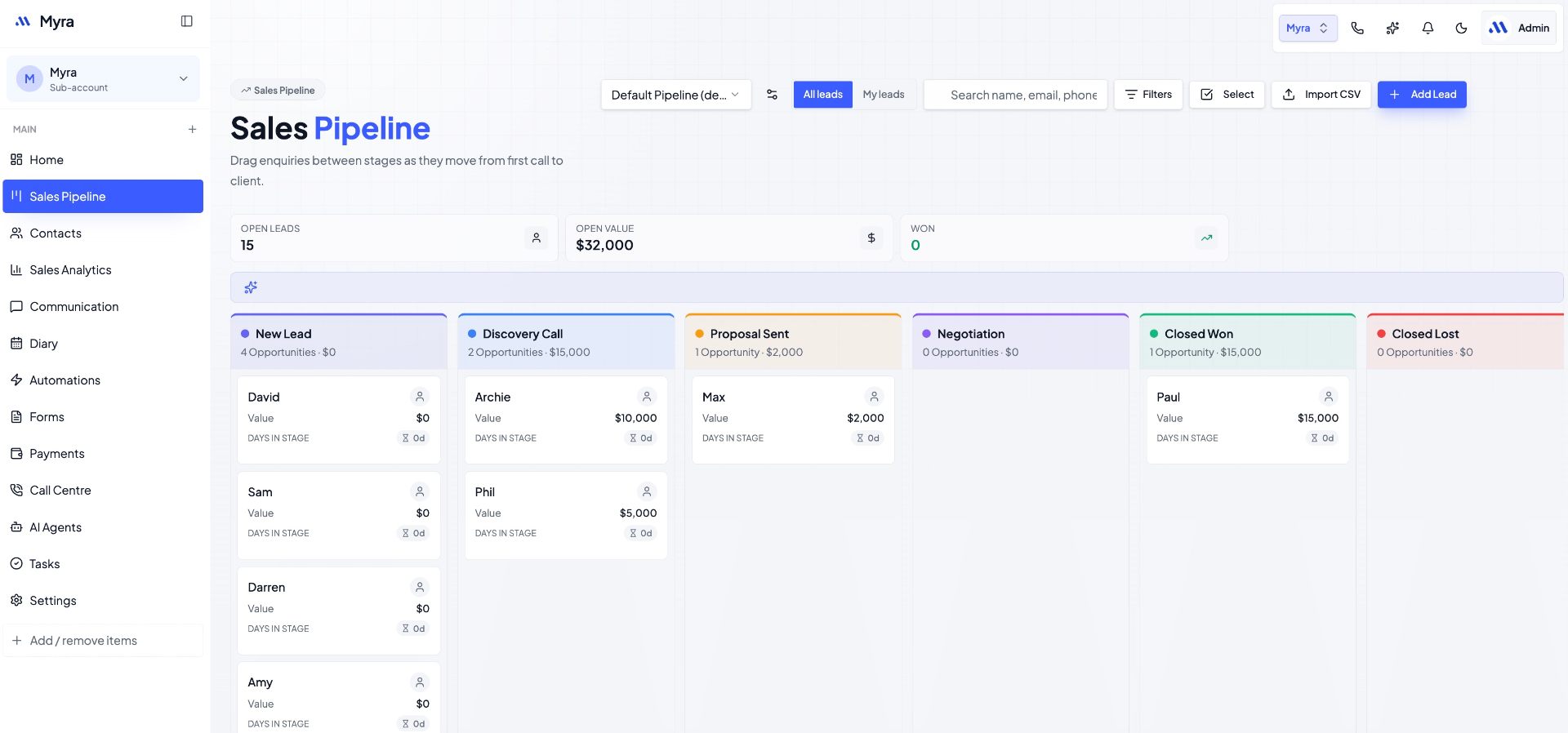 Myra dashboard showing the Sales Pipeline
